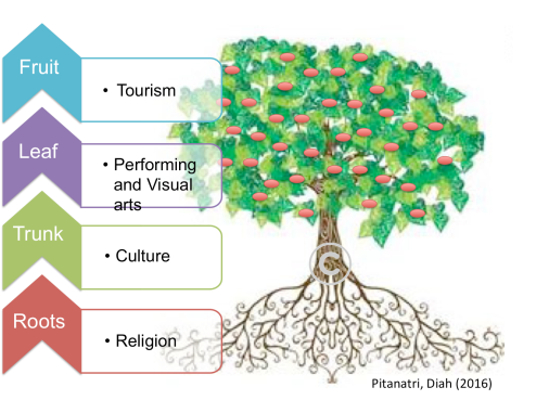 TREE ANALOGY NEW.png